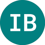 Logo of Investec Bnk 23 (35BO).