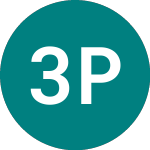 Logo of 3x Paypal (3PYE).