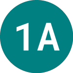 Logo of 1x Aapl (AAP1).