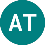 Logo of Amundi Tech Esg (DTEC).