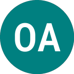 Logo of  (OMZA).