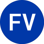 Logo of Fortress Value Acquisiti... (FVT.WS).