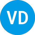 Logo of VictoryShares Developed ... (CIZ).