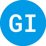 Logo of Generation Income Proper... (GIPRW).