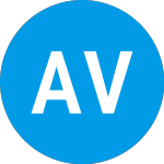 Logo of Avalon Ventures X (ZAFLGX).