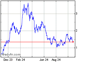 IMXUSD