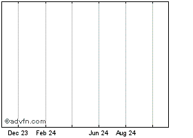 USDCUSDT