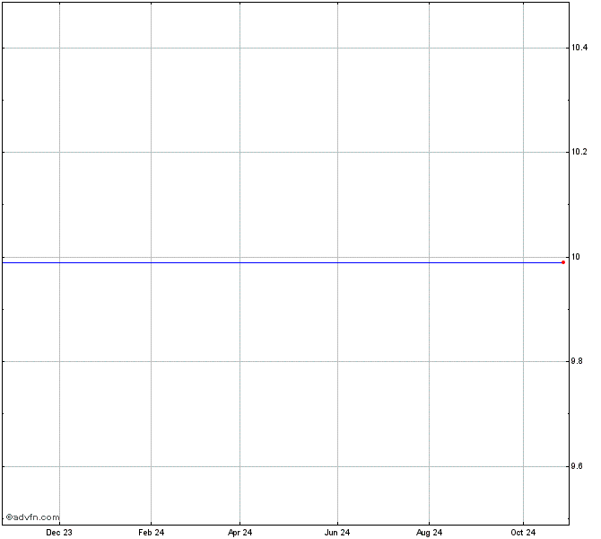 NZH-B.CL