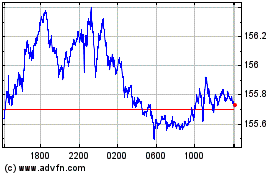 Click Here for more US Dollar vs Yen Charts.