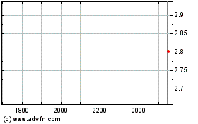 Click Here for more First Class Metals Charts.