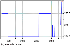 Click Here for more Ruffer Investment Charts.