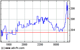Click Here for more Wood Group (john) Charts.