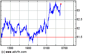 Click Here for more Litecoin Charts.