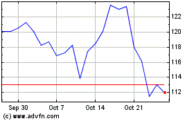 Click Here for more LCI Industries Charts.