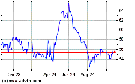 Click Here for more Caisse Regionale de Cred... Charts.