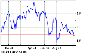 Click Here for more Standard BioTools Charts.