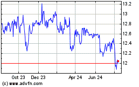 Click Here for more New Mountain Finance Charts.