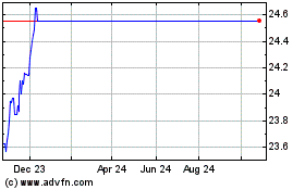 Click Here for more Arlington Asset Investment Charts.