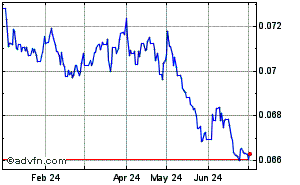 Japanese Yen - Norwegian Krone Historical Forex Chart
