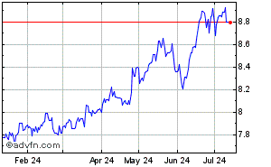 South African Rand - Japanese Yen Historical Forex Chart