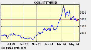 COIN:STETHUSD