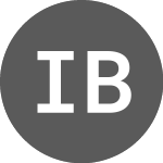 Logo of Ion Beam Applications (IBABB).