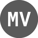 Logo of Meme Vault (MEME).