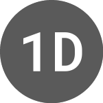 Logo of 1414 Degrees (14DN).