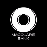 Macquarie Bank Share Chart - MBLPC