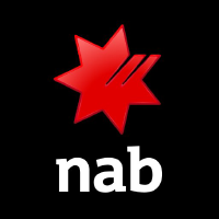National Australia Bank Share Chart - NABPD