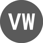 Logo of Villa World (VLW).