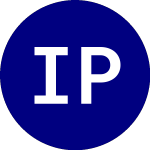Logo of Innovator Premium Income... (APRJ).