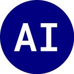 Logo of Avantis International La... (AVIV).