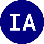 Logo of iShares AI Innovation an... (BAI).