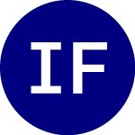 Logo of iShares FinTech Active ETF (BPAY).