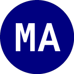 Logo of Max Auto Industry 3x Lev... (CARU).