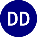 Logo of Direxion Daily Cloud Com... (CLDL).