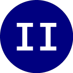 Logo of Ionic Inflation Protecti... (CPII).