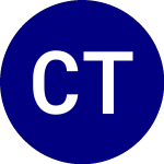 Logo of Cornerstone Total Return (CRF).