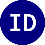 Logo of Invesco DB Base Metals (DBB).