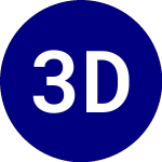 Logo of 3edge Dynamic Hard Asset... (EDGH).