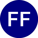 Logo of Fidelity Fundamental Dev... (FFDI).