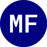Logo of Microsectors Fang Index ... (FNGZ).