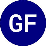 Logo of Gabelli Financial Servic... (GABF).