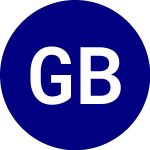 Logo of Global Beta Smart Income... (GBDV).