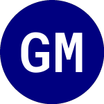 Logo of Ggm Macro Alignment ETF (GGM).