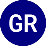 Logo of Gold Royalty (GROY.WS).