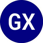 Logo of Global X FTSE Nordic Reg... (GXF).