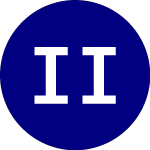 Logo of iShares International Hi... (HYXU).