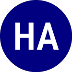 Logo of Horizon Acquisition Corp... (HZON.WS).